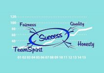 成功管理者第四要素：发挥团队的力量－余世维